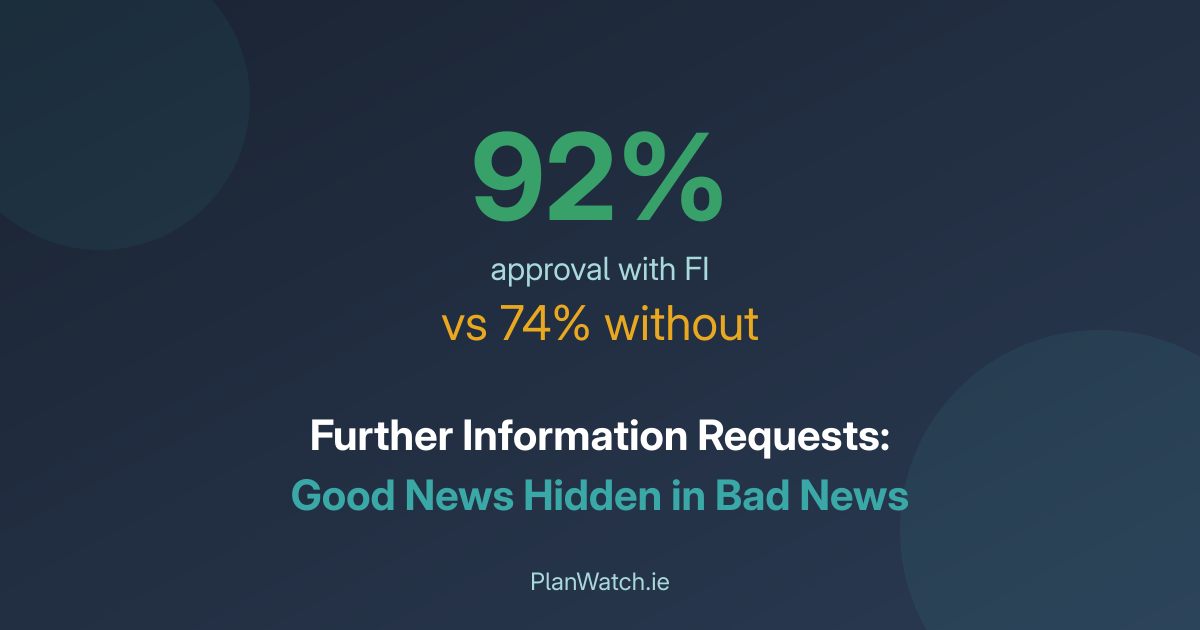 Further Information Requests: The Good News Hidden in Bad News